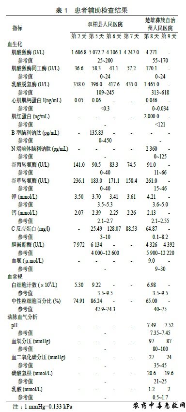 口服虫螨腈中毒后“冰僵”样死亡一例