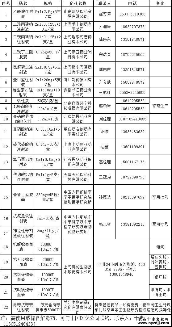 解毒药采购信息（2023版）.jpg