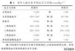 中国老年高血压管理指南2023