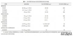 中国心力衰竭诊断和治疗指南2024之慢性HFrEF的药物治疗