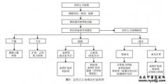 中国心力衰竭诊断和治疗指南2024之急性心衰