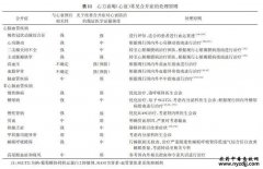 中国心力衰竭诊断和治疗指南2024之心衰常见合并症的处理